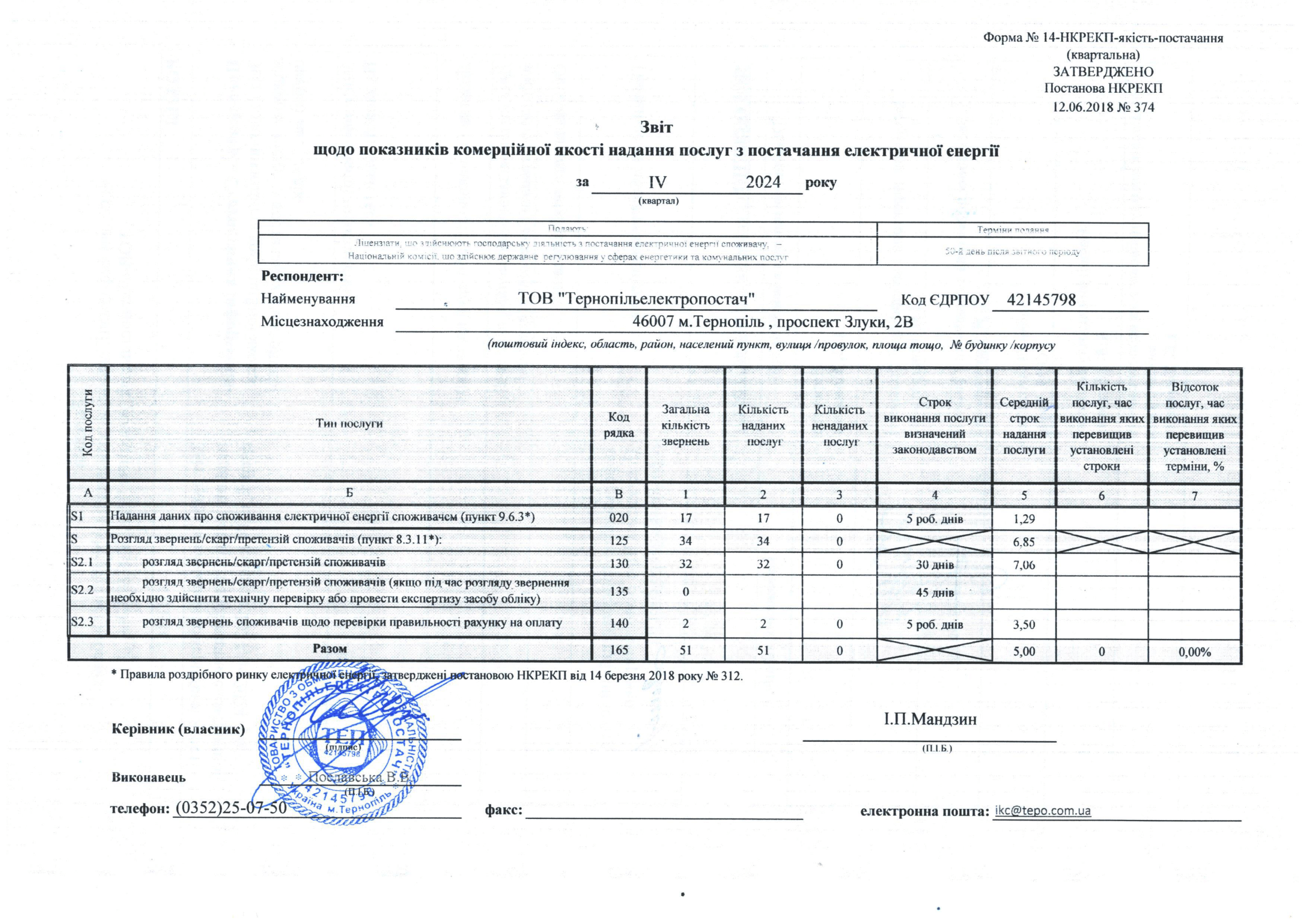 Звіт щодо показників комерційної якості надання послуг з постачання електричної енергії за 4 квартал 2024 року