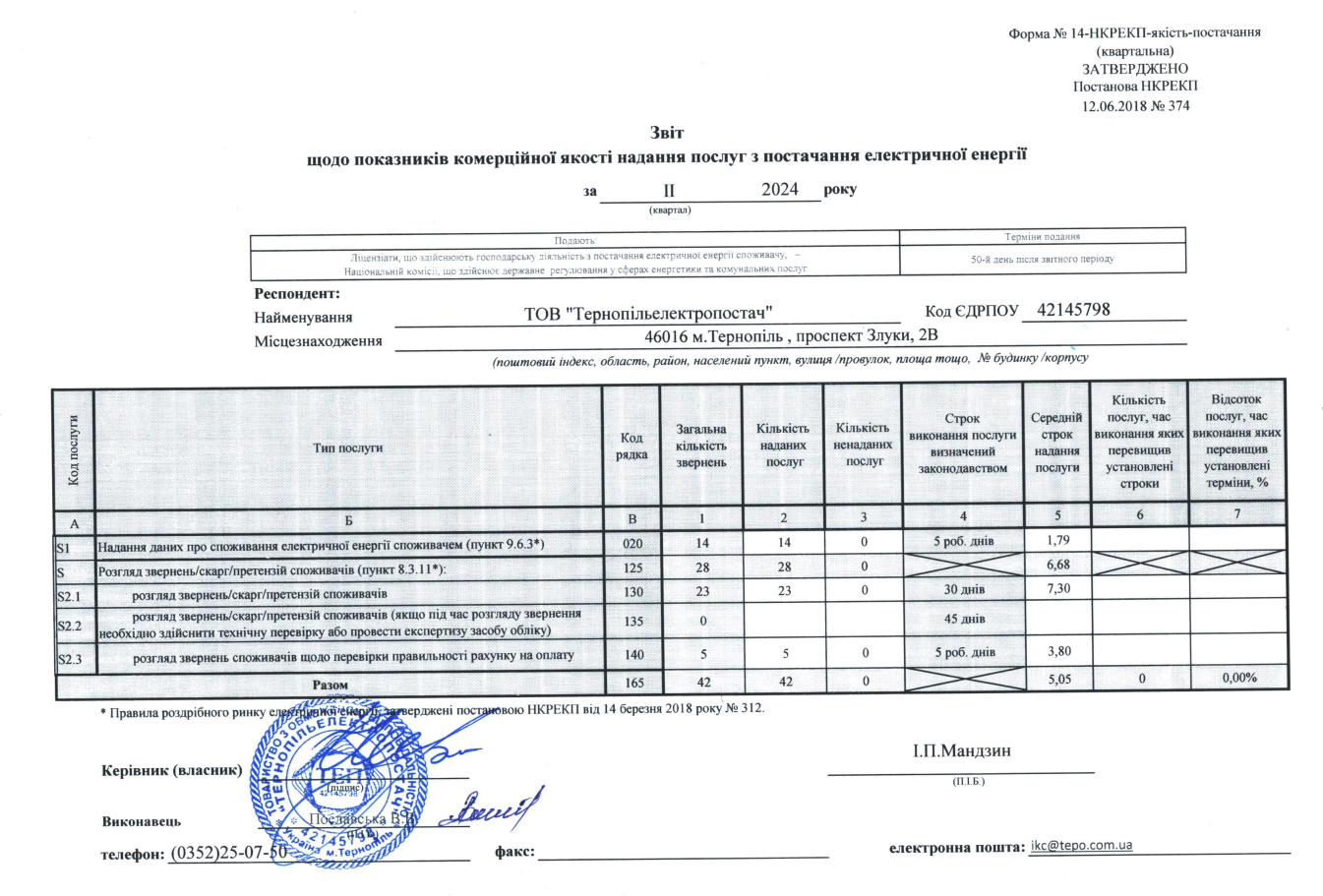 Звіт щодо показників комерційної якості надання послуг з постачання електричної енергії за 2 квартал 2024 року