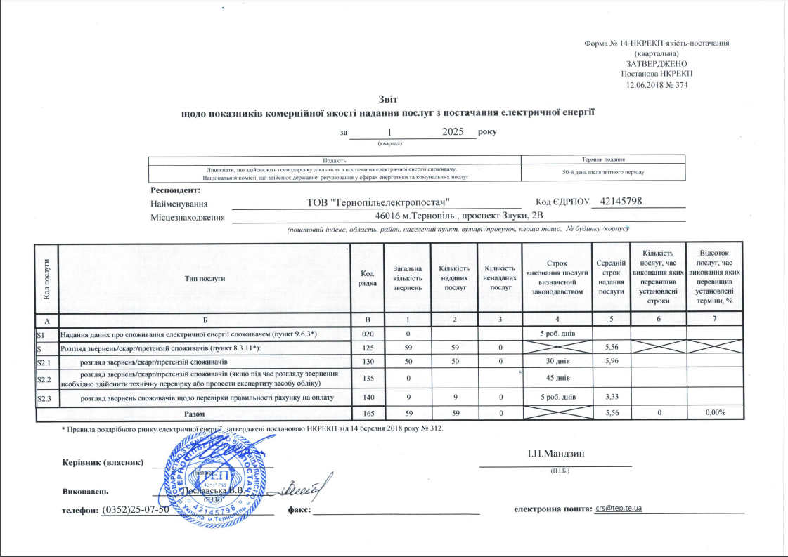 Звіт щодо показників комерційної якості надання послуг з постачання електричної енергії за 1 квартал 2024 року